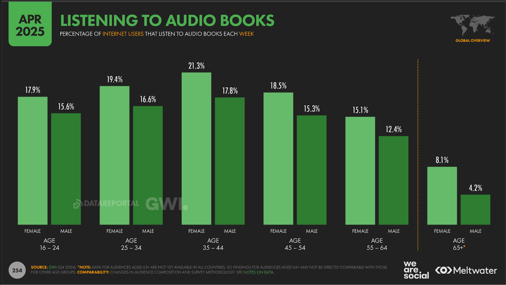 audiobook-stats