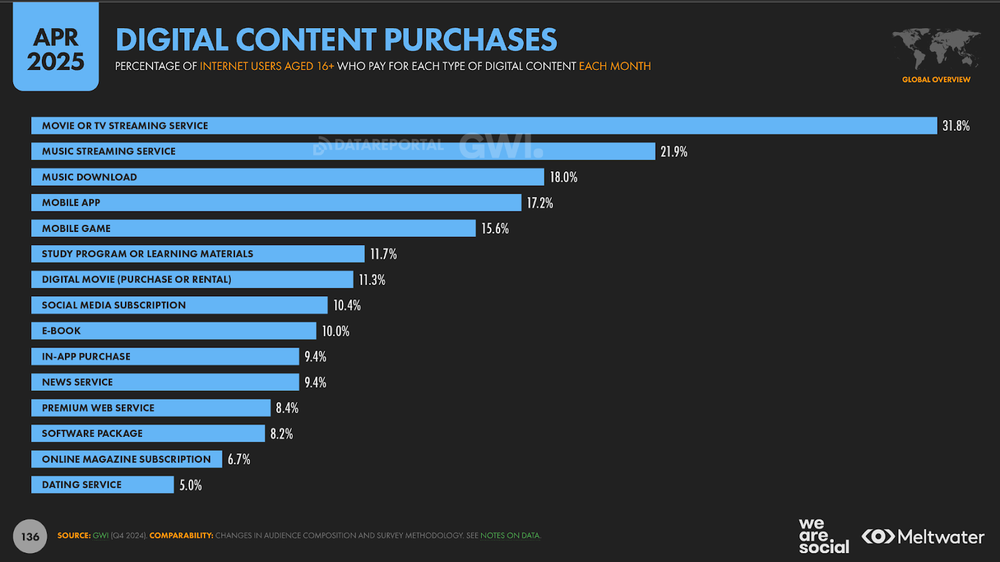 digital-product-purcahses